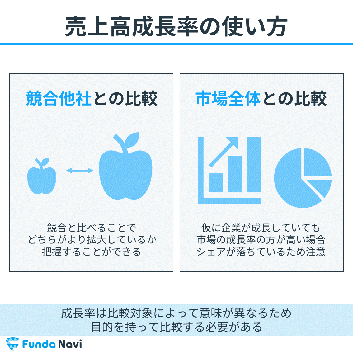 【図解】売上高成長率とは？企業分析必須の伸び率の読み方を徹底解説